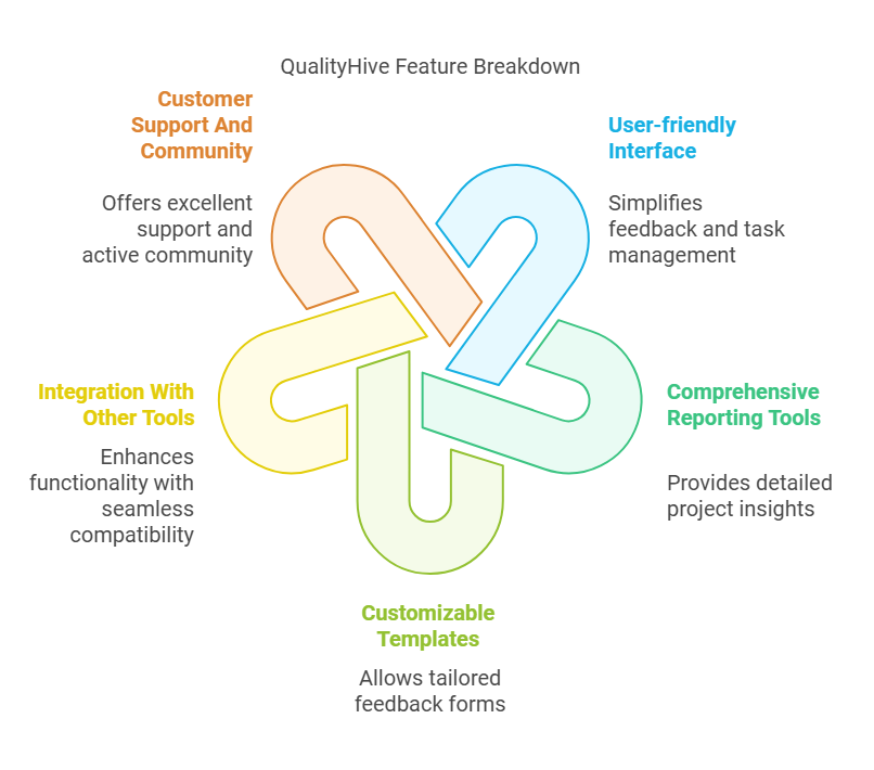 Qualityhive Lifetime Deal Review