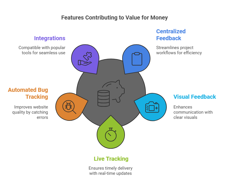 Qualityhive Lifetime Deal Review