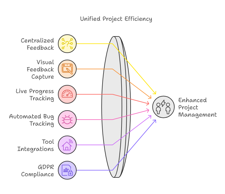 Qualityhive Lifetime Deal Review