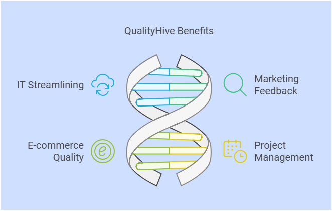 Qualityhive Lifetime Deal Review