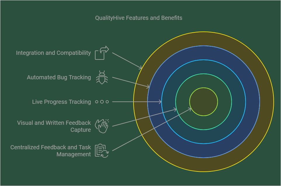 Qualityhive Lifetime Deal Review