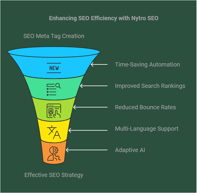 Nytro Seo Lifetime Deal Review