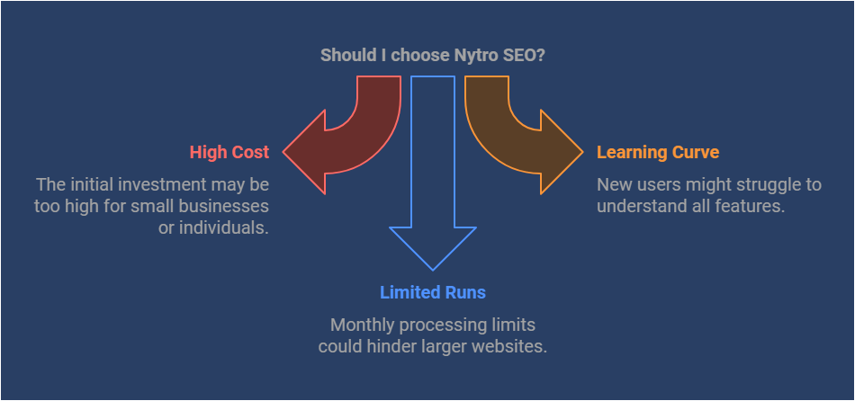 Nytro Seo Lifetime Deal Review