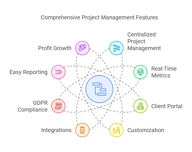 Agencydots Lifetime Deal Review