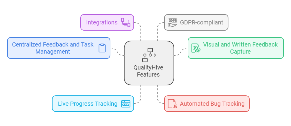 Qualityhive Lifetime Deal Review