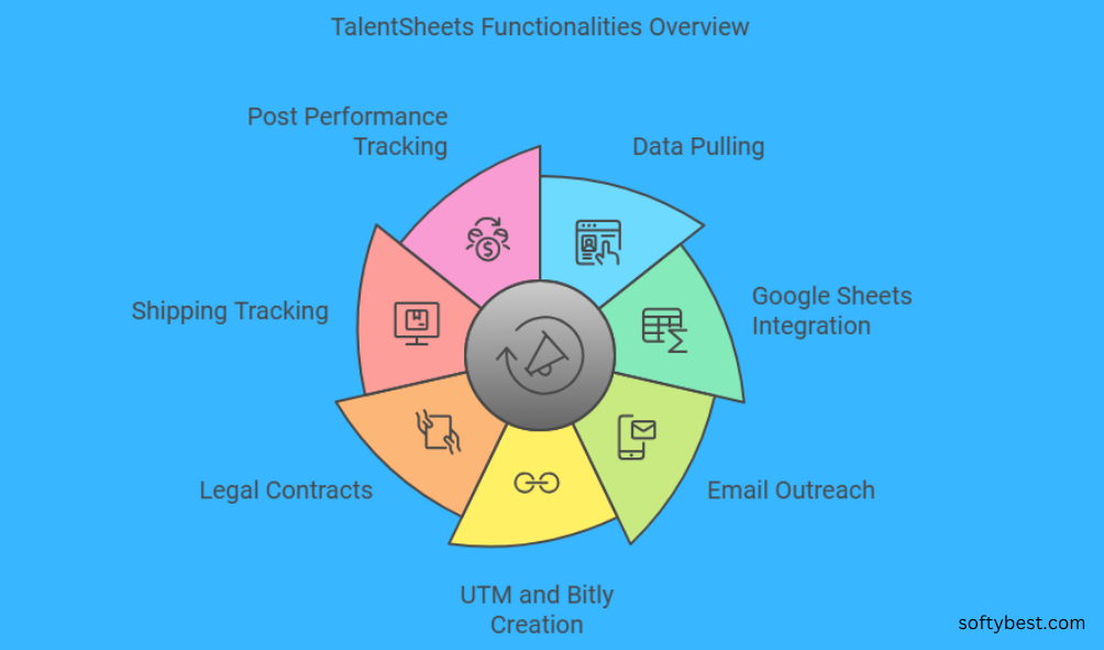 Talentsheets Lifetime Deal Review