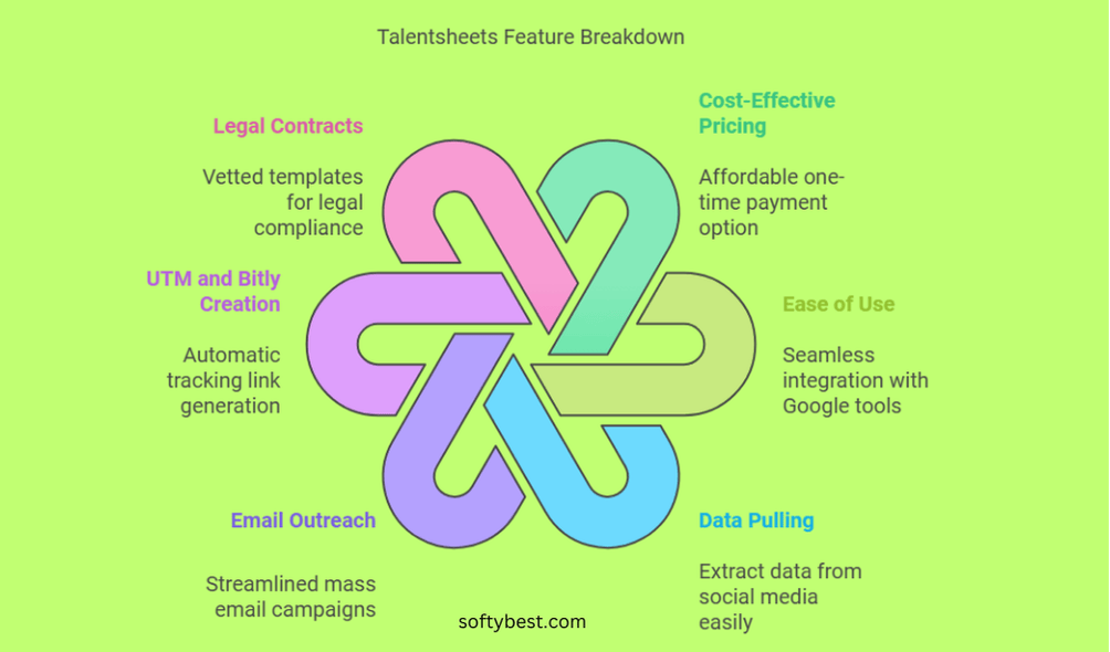 Talentsheets Lifetime Deal Review