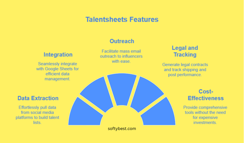 Talentsheets Lifetime Deal Review