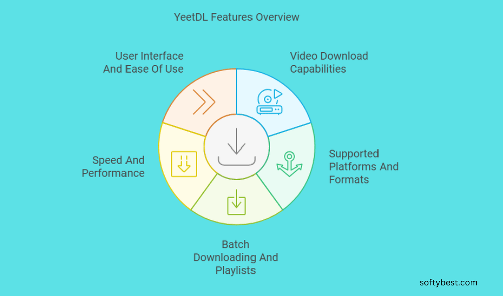 Yeetdl Lifetime Deal Review