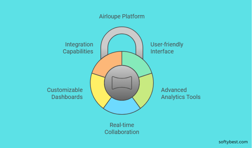 Airloupe Lifetime Deal Review