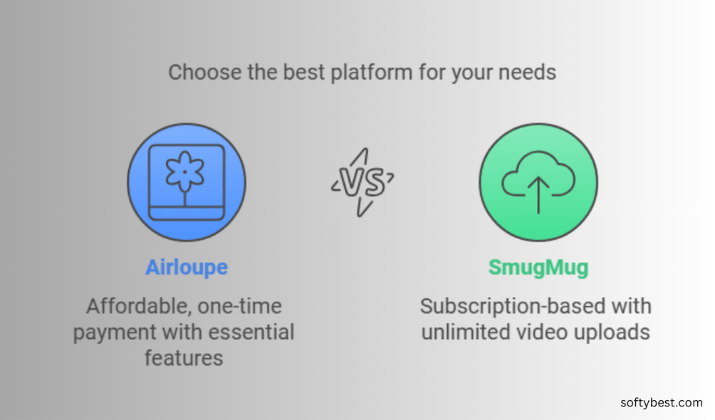 Airloupe Lifetime Deal Review