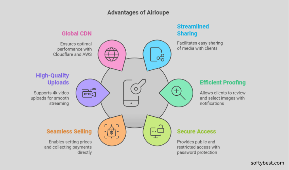 Airloupe Lifetime Deal Review