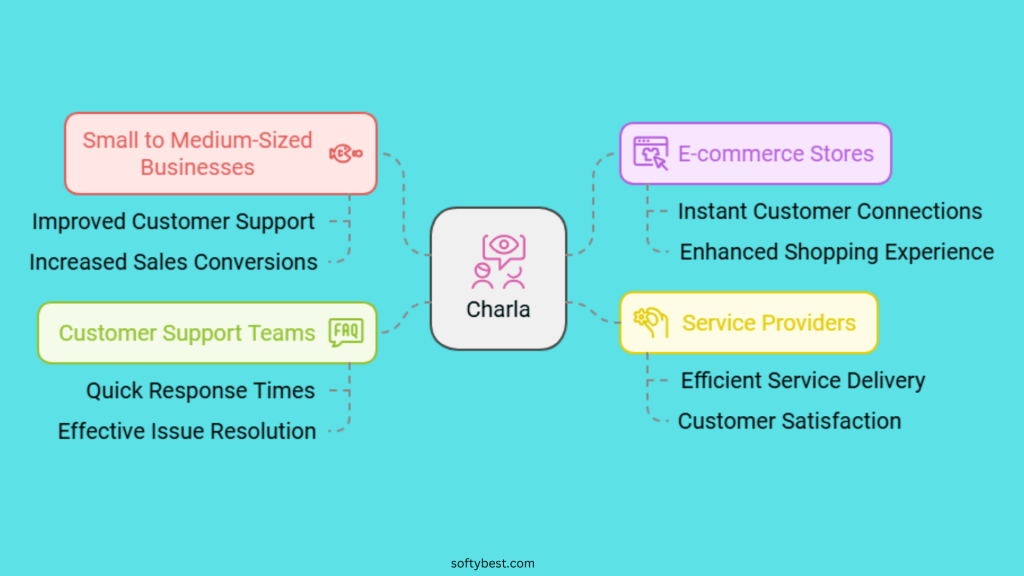 Charla Lifetime Deal Review