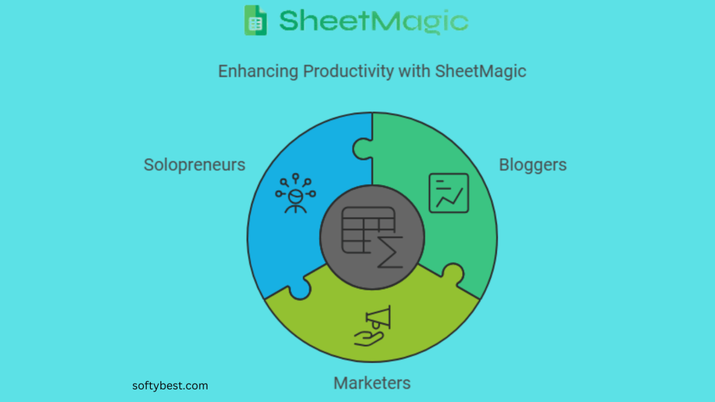 Sheetmagic Lifetime Deal Review