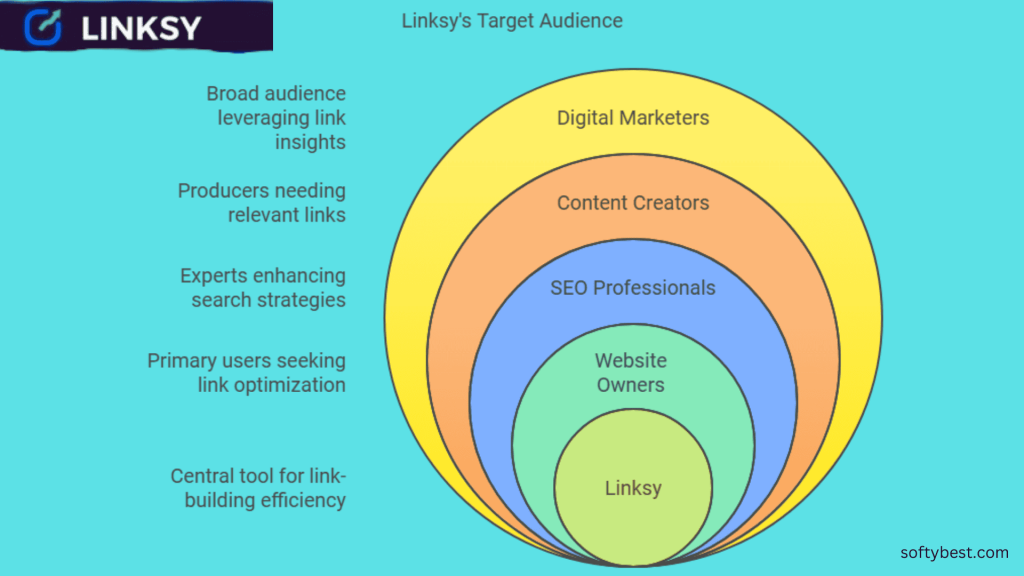 Linksy Lifetime Deal Review