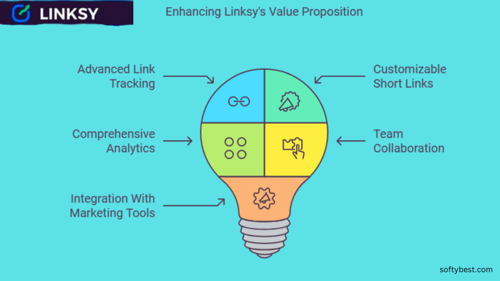 Linksy Lifetime Deal Review