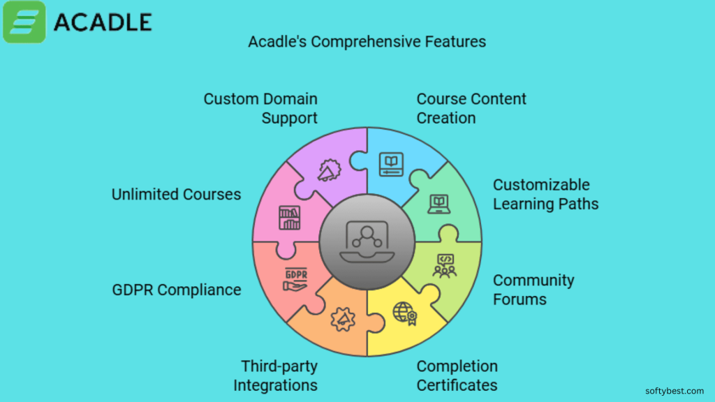 Acadle Lifetime Deal Review