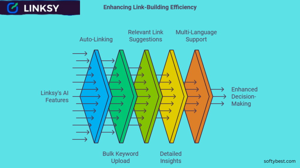 Linksy Lifetime Deal Review