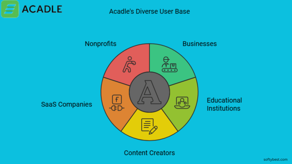 Acadle Lifetime Deal Review