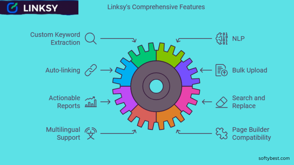 Linksy Lifetime Deal Review