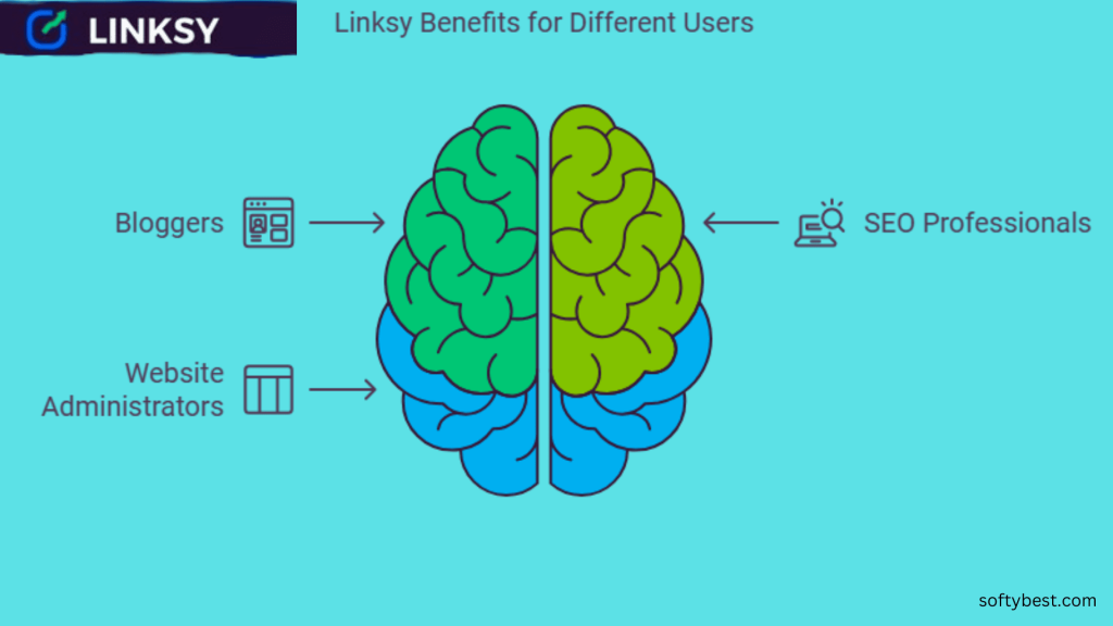 Linksy Lifetime Deal Review