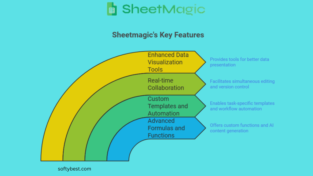 Sheetmagic Lifetime Deal Review