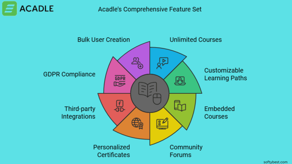 Acadle Lifetime Deal Review