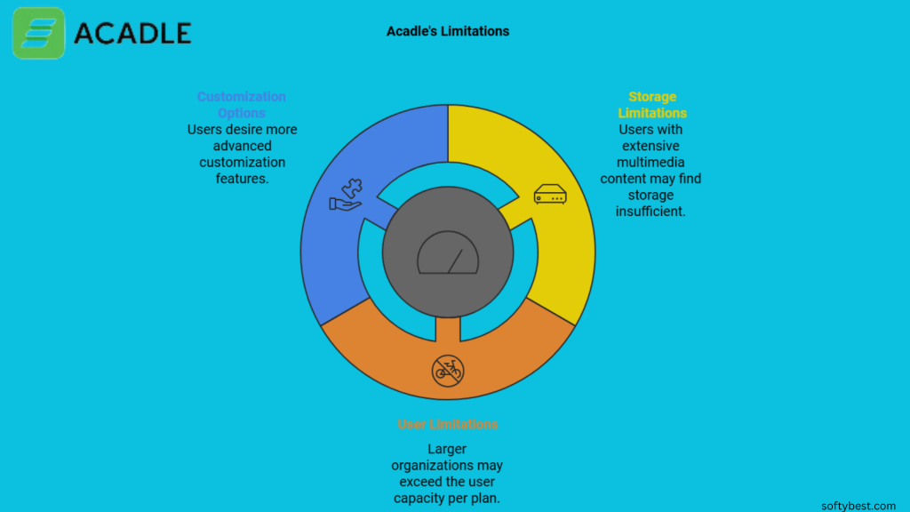 Acadle Lifetime Deal Review