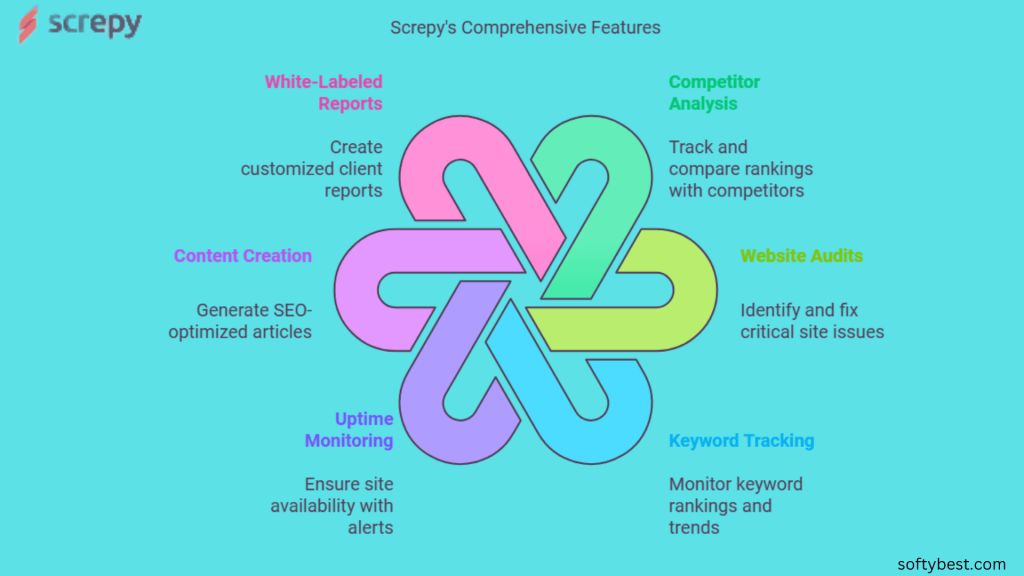 Screpy Lifetime Deal Review