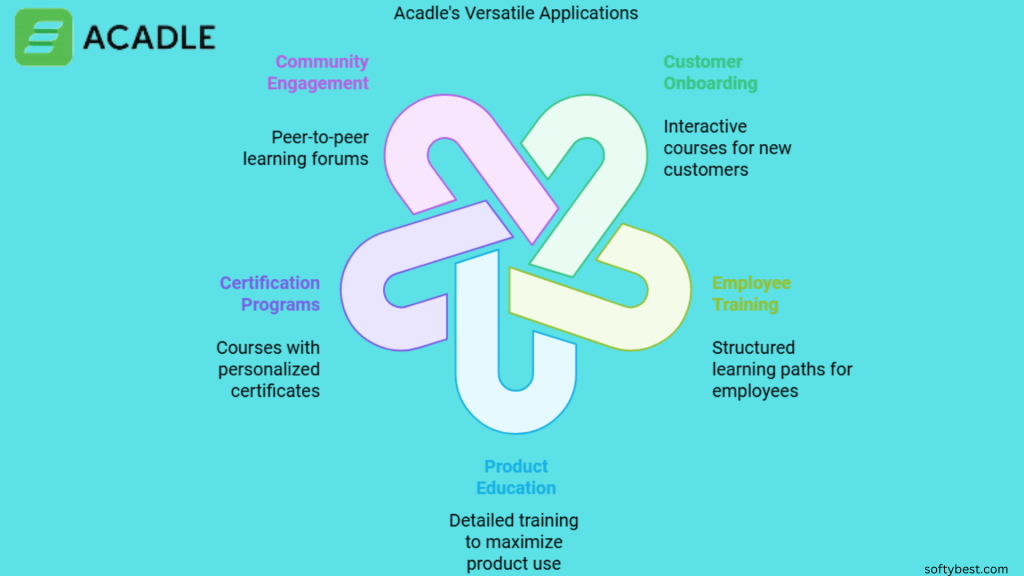 Acadle Lifetime Deal Review