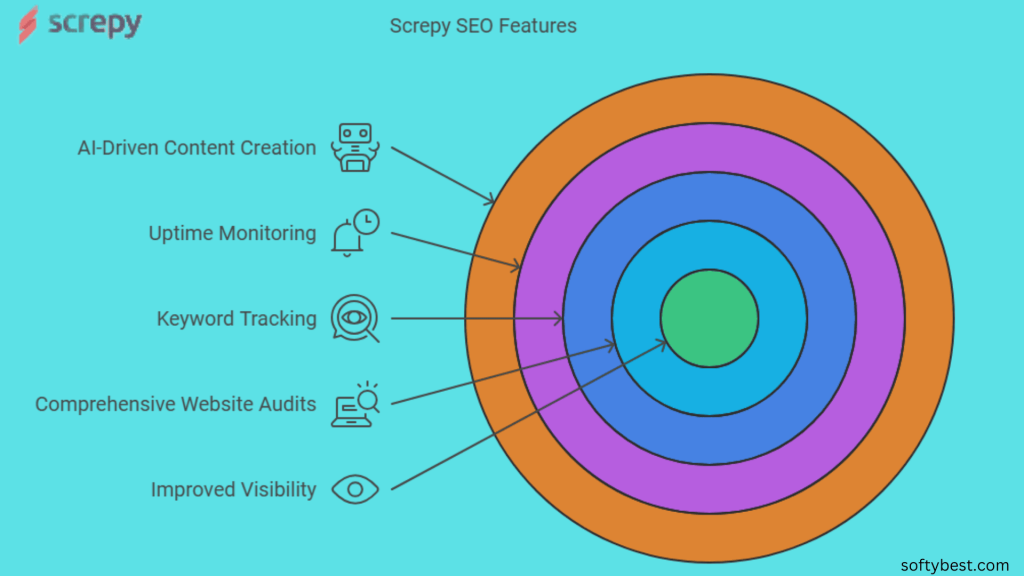 Screpy Lifetime Deal Review