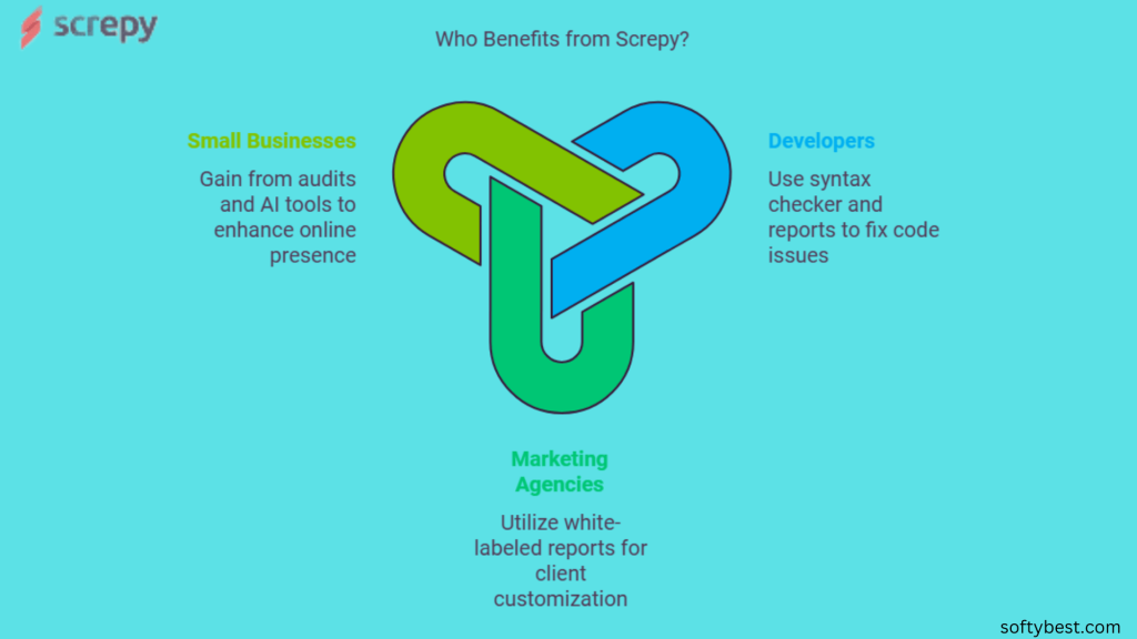 Screpy Lifetime Deal Review