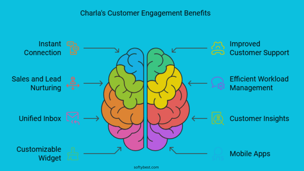 Charla Lifetime Deal Review