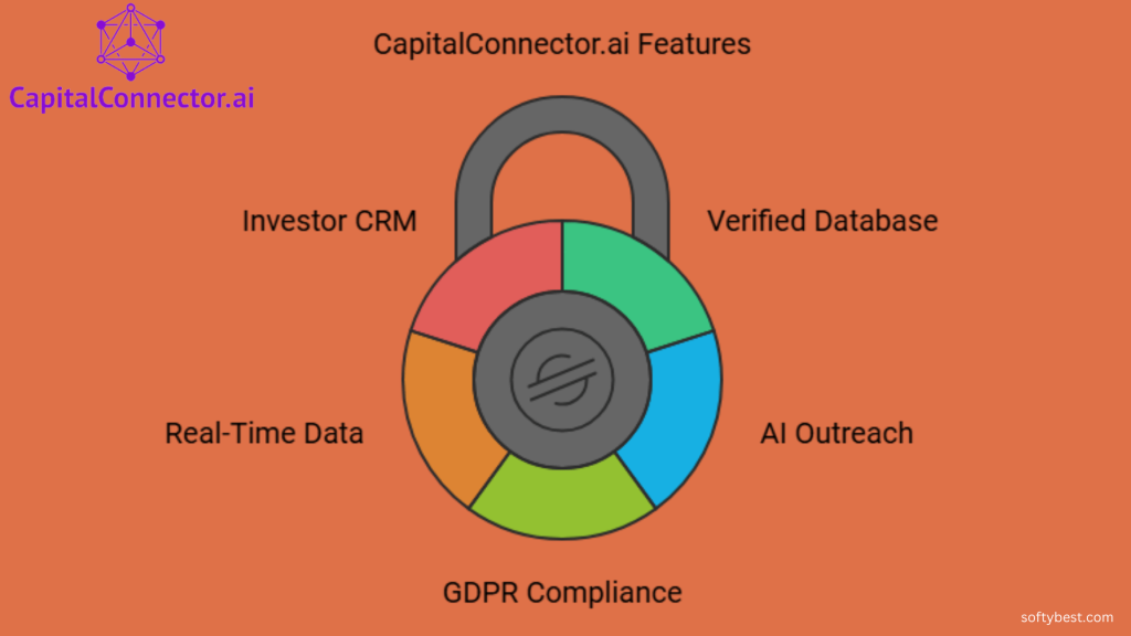 Capitalconnector.Ai Lifetime Deal Review