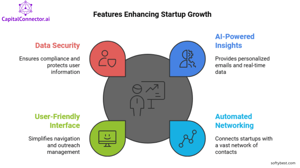 Capitalconnector.Ai Lifetime Deal Review