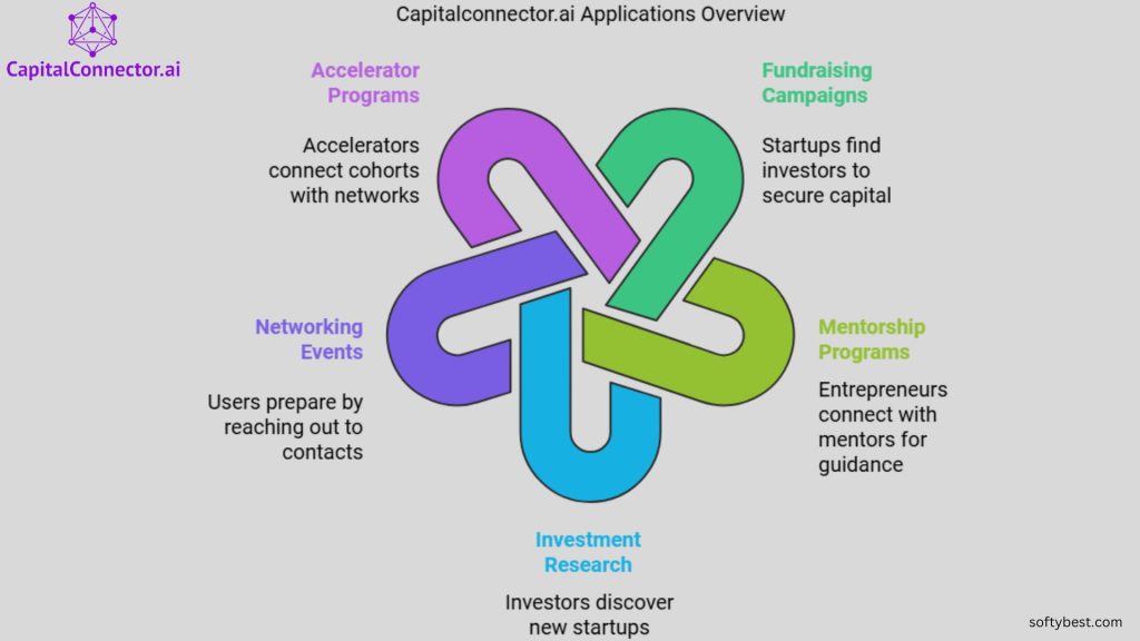 Capitalconnector.Ai Lifetime Deal Review