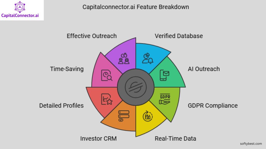 Capitalconnector.Ai Lifetime Deal Review