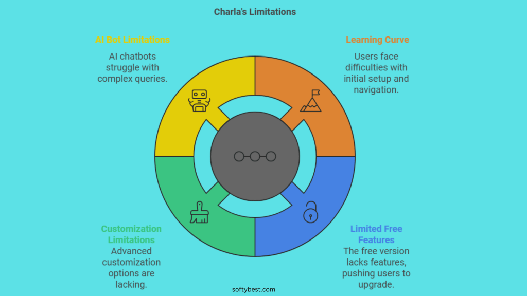 Charla Lifetime Deal Review