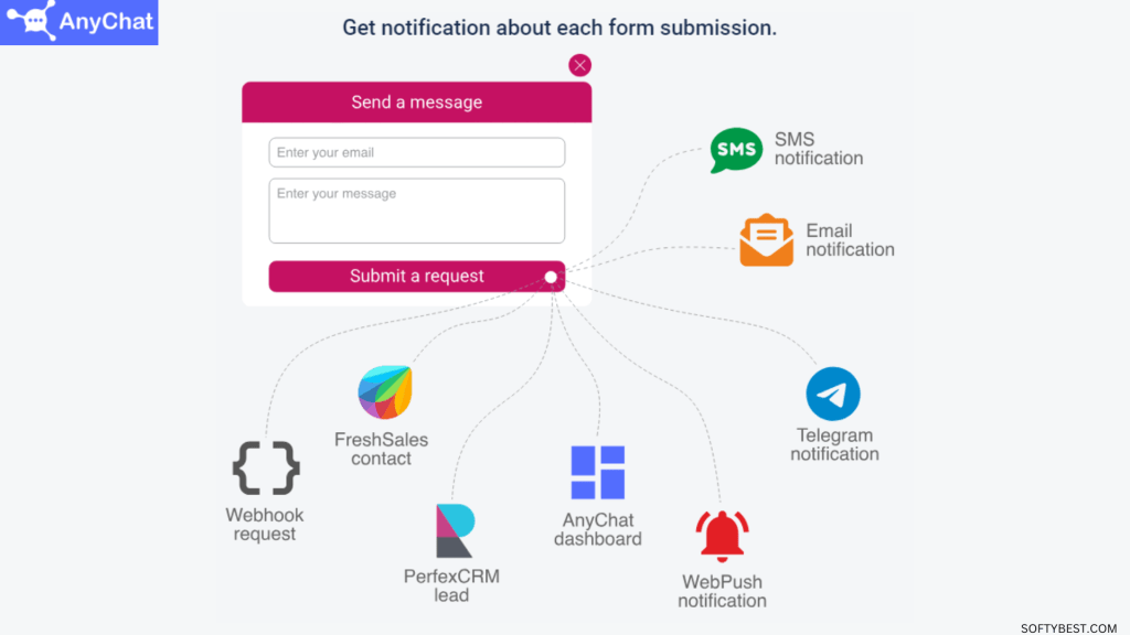 AnyChat Lifetime Deal Review