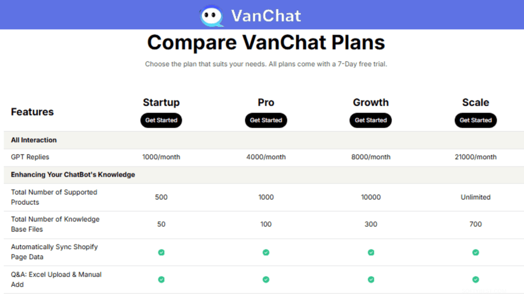 Vanchat Lifetime Deal Review