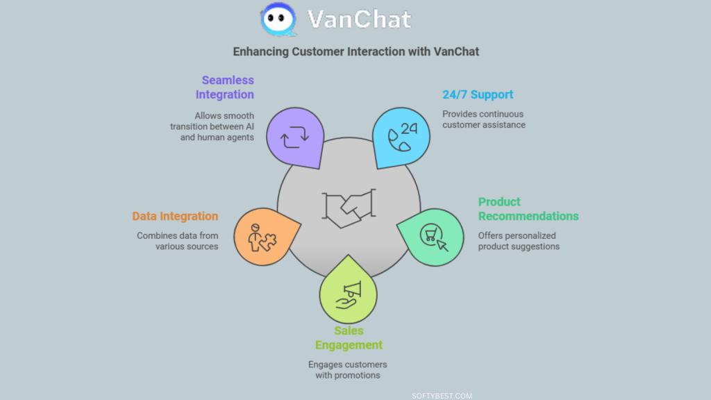 Vanchat Lifetime Deal Review