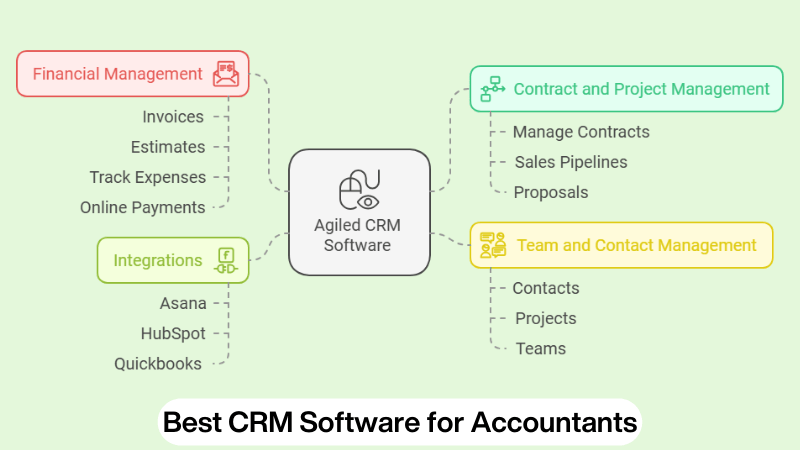 Best CRM Software for Accountants