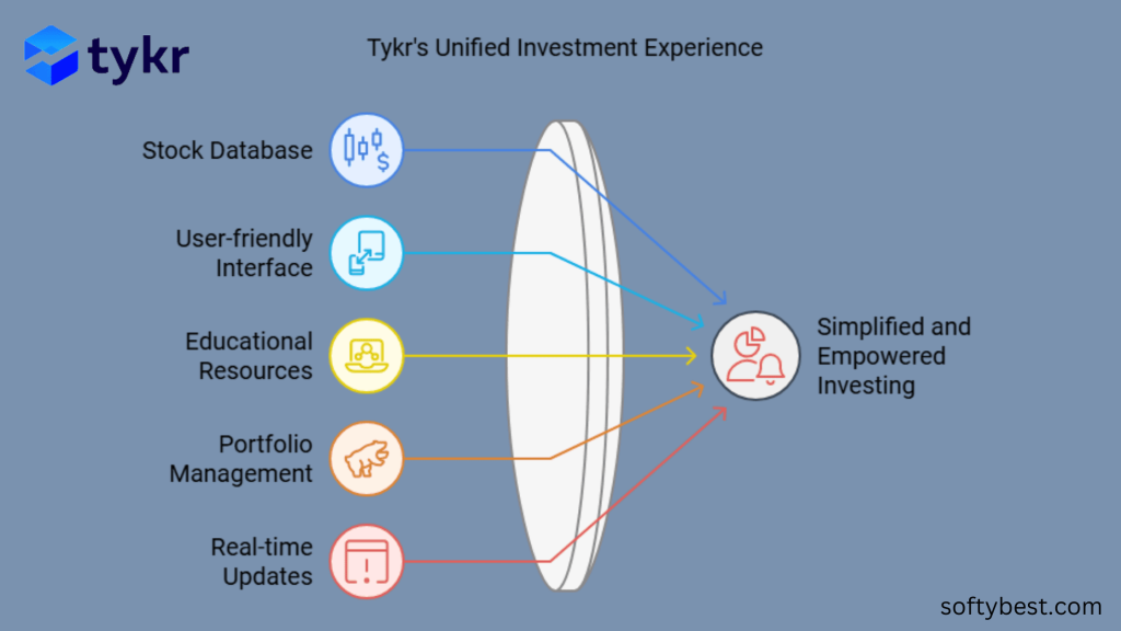 Tykr Lifetime Deal Review