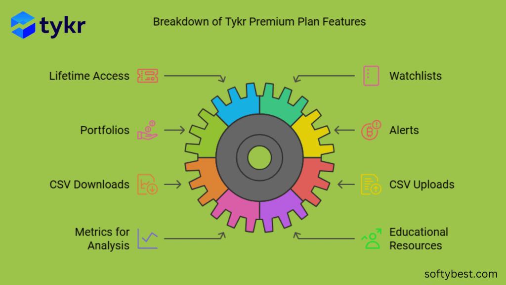 Tykr Lifetime Deal Review