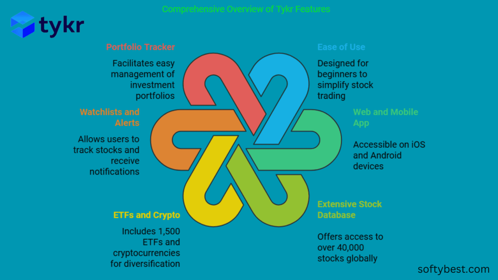 Tykr Lifetime Deal Review