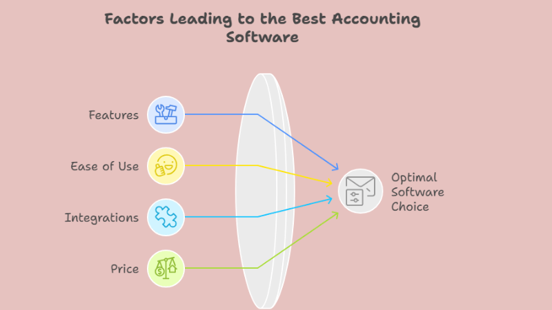 Best Accounting Software in Saudi Arabia