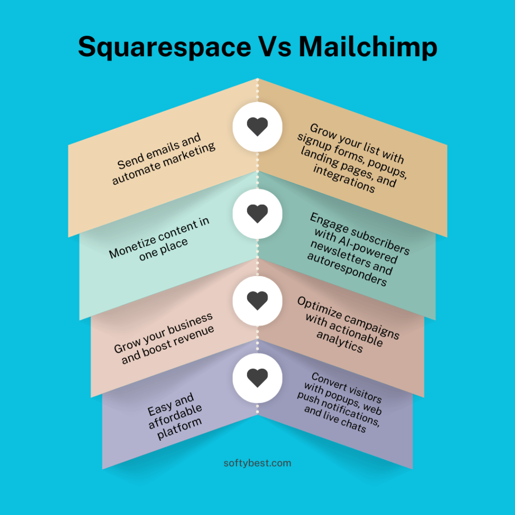 squarespace email marketing vs mailchimp​