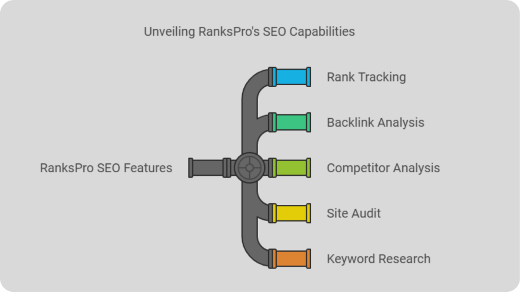 Rankspro Lifetime Deal Review