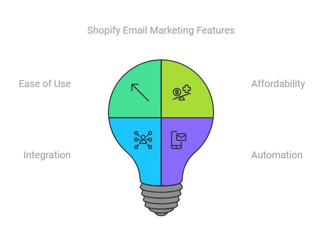 Shopify Email Marketing Vs Klaviyo