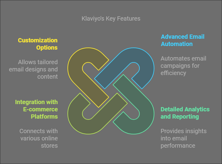 Shopify Email Marketing Vs Klaviyo